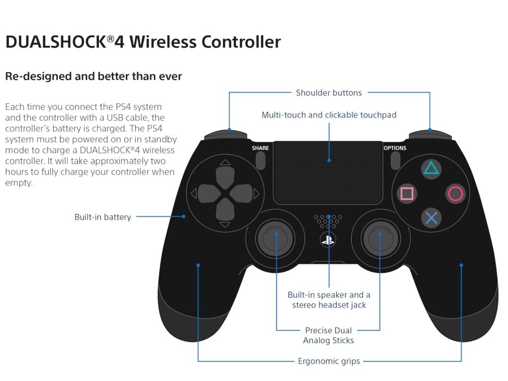 PlayStation 4 Precision Controller